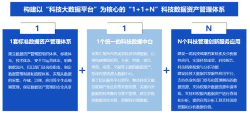 海睿思分享 | 淺談企業(yè)數(shù)據(jù)資產(chǎn)管理 驅(qū)動數(shù)字化轉(zhuǎn)型的核心引擎