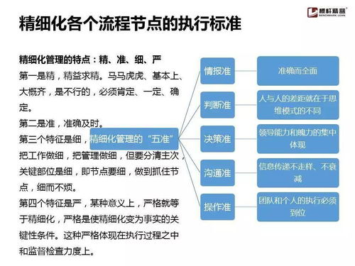 破解企業流程管理落地難題 一份實用操作手冊