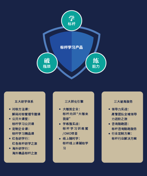 博石教育集團(tuán) 以咨詢之力，驅(qū)動企業(yè)卓越成長