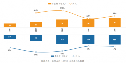 掃地機(jī)器人引爆智能家電市場(chǎng),科沃斯、石頭、小米、由利、云鯨等品牌強(qiáng)勢(shì)&ldquo;掘金&rdquo;