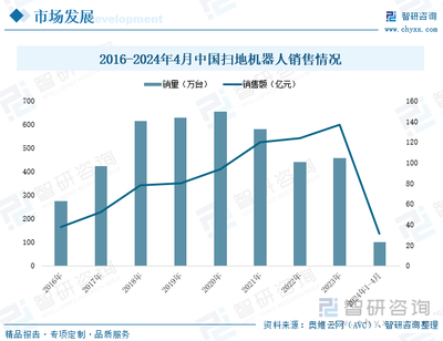 趨勢研判!2024年中國清潔電器行業產業鏈圖譜、零售額、消費格局及發展趨勢分析:清潔電器產品推新選代加速,品牌出海熱潮翻涌[圖]
